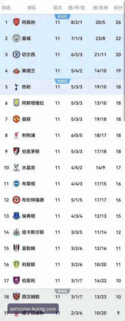 英超五月积分榜阿森纳登顶，乐盈平台带你揭秘数据背后的故事？