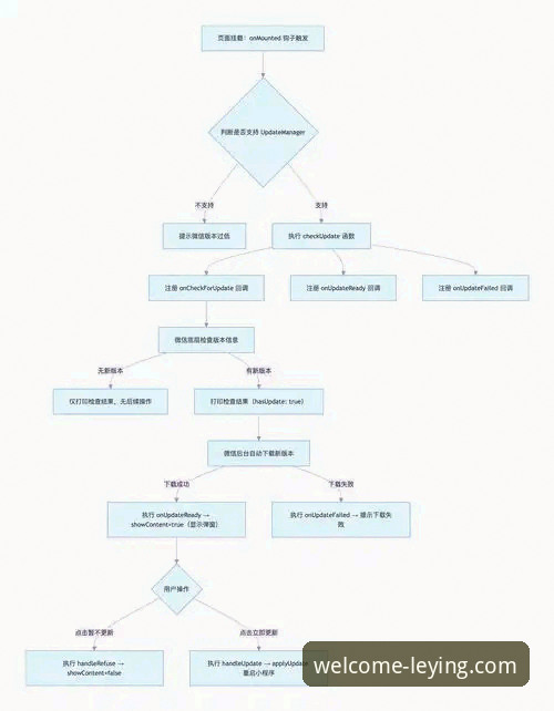 乐盈娱乐平台下载对比完整指南：从版本选择到操作步骤详解